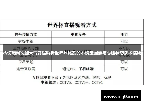 从伤病判罚到天气赛程解析世界杯比赛的不确定因素与心理状态战术临场 从伤病判罚到天气赛程解析世界杯比赛的不确定因素与心理状态战术临场