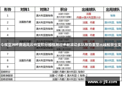 今夜亚洲杯赛场风云突变积分榜格局迎来新波动多队形势重塑出线前景生变