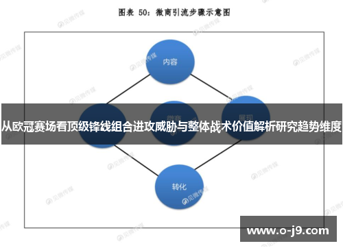 从欧冠赛场看顶级锋线组合进攻威胁与整体战术价值解析研究趋势维度