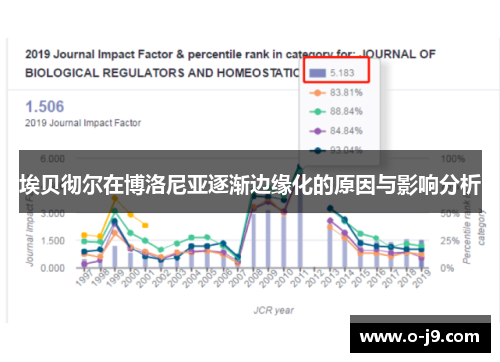 埃贝彻尔在博洛尼亚逐渐边缘化的原因与影响分析