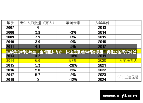 继续为您精心筛选与生成更多内容，快速呈现后续精简标题，优化您的阅读体验