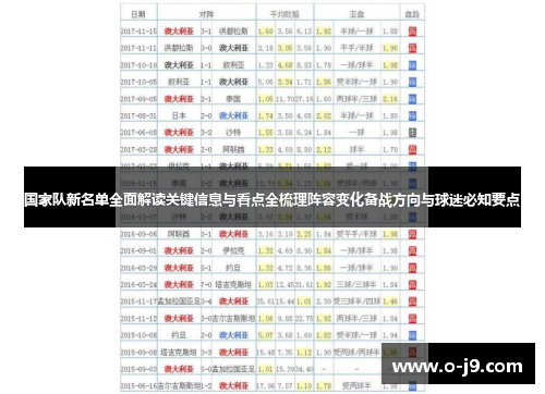 国家队新名单全面解读关键信息与看点全梳理阵容变化备战方向与球迷必知要点